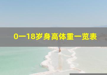 0一18岁身高体重一览表