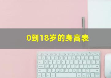 0到18岁的身高表