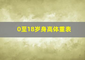 0至18岁身高体重表