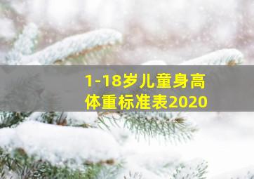 1-18岁儿童身高体重标准表2020