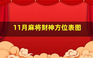 11月麻将财神方位表图