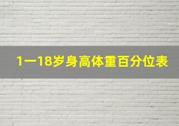 1一18岁身高体重百分位表