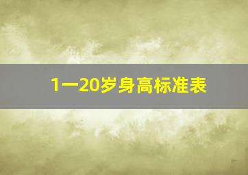 1一20岁身高标准表