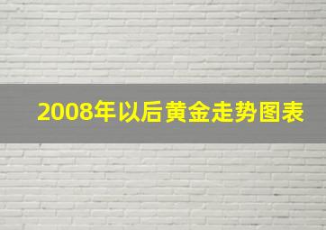 2008年以后黄金走势图表