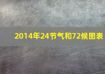 2014年24节气和72候图表