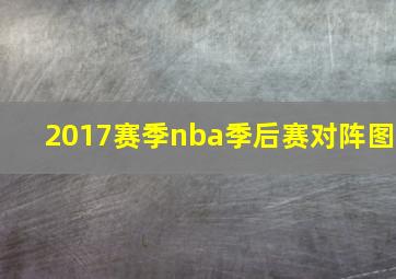 2017赛季nba季后赛对阵图