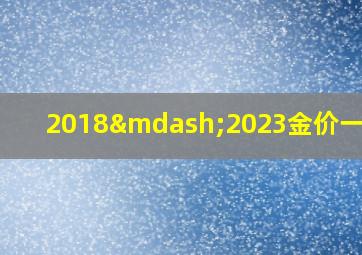 2018—2023金价一览表