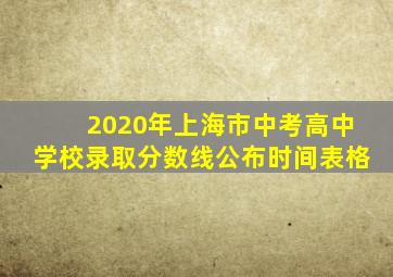 2020年上海市中考高中学校录取分数线公布时间表格