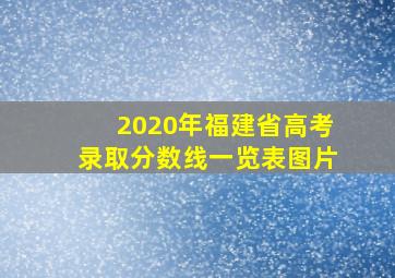 2020年福建省高考录取分数线一览表图片