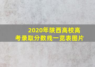 2020年陕西高校高考录取分数线一览表图片