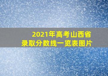 2021年高考山西省录取分数线一览表图片