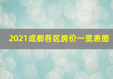 2021成都各区房价一览表图