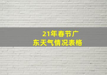 21年春节广东天气情况表格