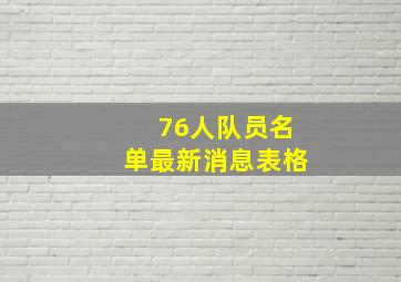 76人队员名单最新消息表格