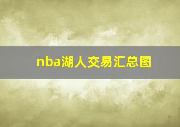 nba湖人交易汇总图