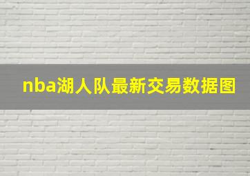 nba湖人队最新交易数据图