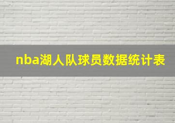 nba湖人队球员数据统计表