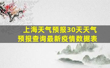 上海天气预报30天天气预报查询最新疫情数据表