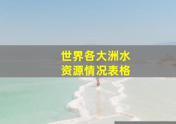 世界各大洲水资源情况表格