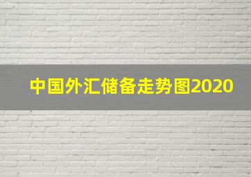 中国外汇储备走势图2020