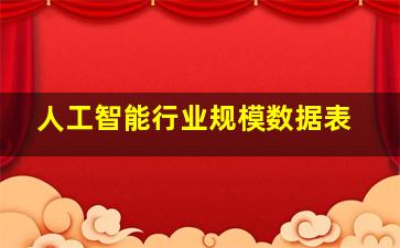 人工智能行业规模数据表