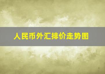 人民币外汇排价走势图