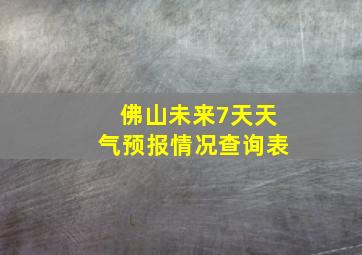 佛山未来7天天气预报情况查询表