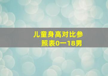 儿童身高对比参照表0一18男