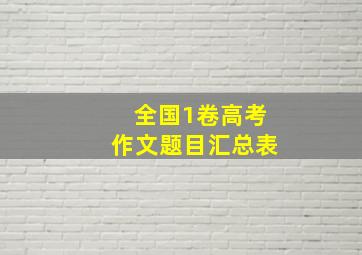 全国1卷高考作文题目汇总表