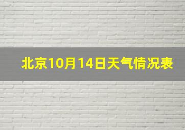 北京10月14日天气情况表