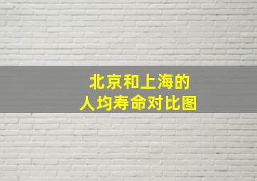 北京和上海的人均寿命对比图