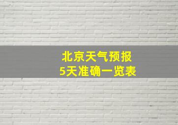 北京天气预报5天准确一览表