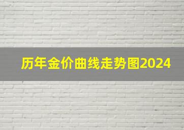 历年金价曲线走势图2024