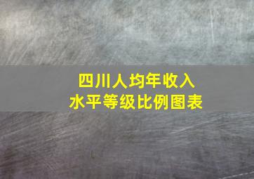 四川人均年收入水平等级比例图表