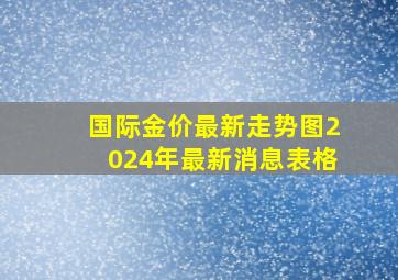 国际金价最新走势图2024年最新消息表格