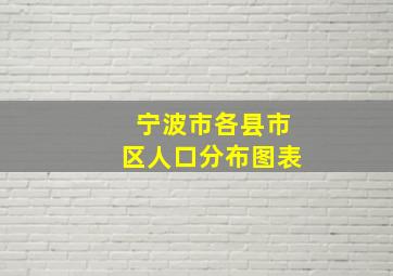 宁波市各县市区人口分布图表