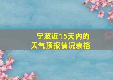 宁波近15天内的天气预报情况表格