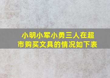 小明小军小勇三人在超市购买文具的情况如下表