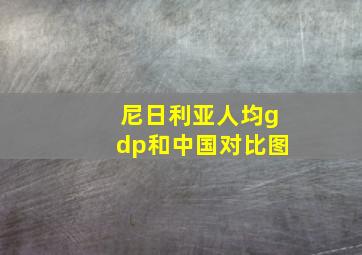 尼日利亚人均gdp和中国对比图