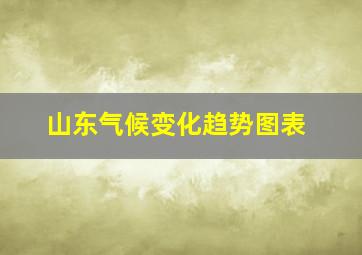 山东气候变化趋势图表