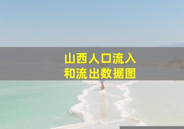 山西人口流入和流出数据图