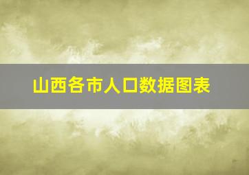 山西各市人口数据图表