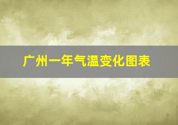 广州一年气温变化图表