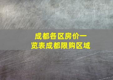 成都各区房价一览表成都限购区域