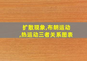 扩散现象,布朗运动,热运动三者关系图表