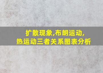 扩散现象,布朗运动,热运动三者关系图表分析