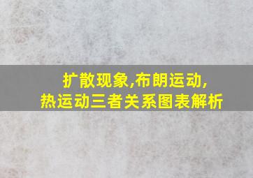 扩散现象,布朗运动,热运动三者关系图表解析