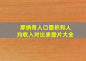 摩纳哥人口面积和人均收入对比表图片大全