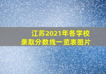 江苏2021年各学校录取分数线一览表图片