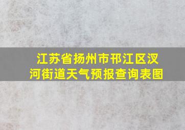 江苏省扬州市邗江区汊河街道天气预报查询表图